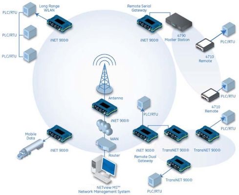 INET300/INET900 Arduino digitale Funkmodul-Hopping-Netzwerke
