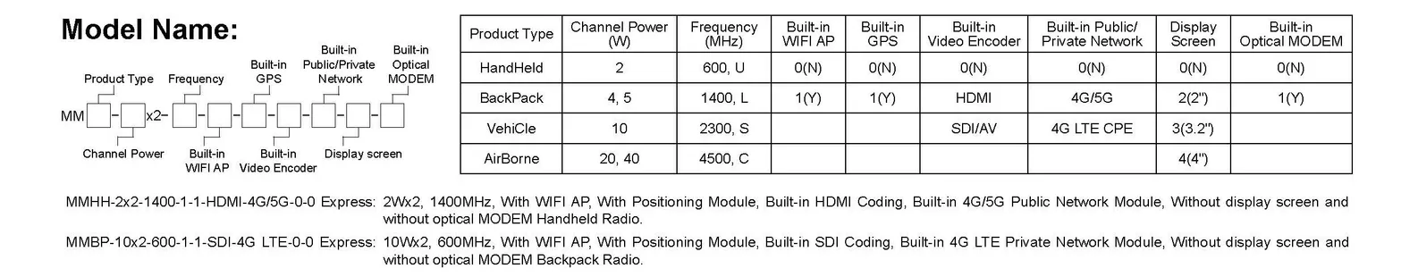 Mesh-Radio-Advanced Connectivity Solutions-Mimomesh-Handheld Radio 1