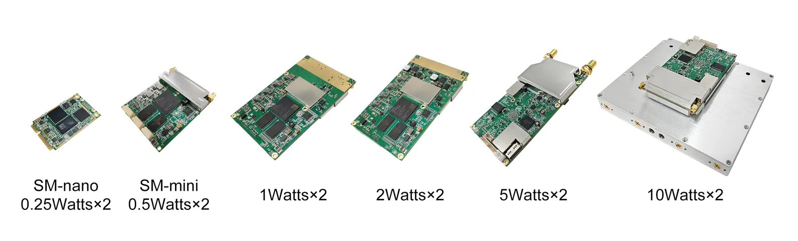 Netzwerk-Radio-Advanced Connectivity Solutions-SMARTmesh-Serie von drahtlosem Breitband-MESH von OEM-Modul 0