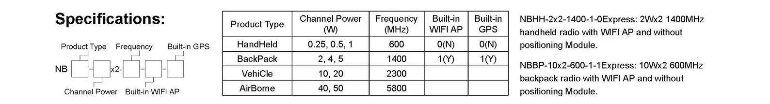Mesh Radio-NBmesh Serie drahtloser Schmalband-MESH für Fahrzeuge und Schiffe 4